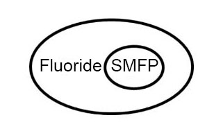 the realationship graph of smfp and fluoride