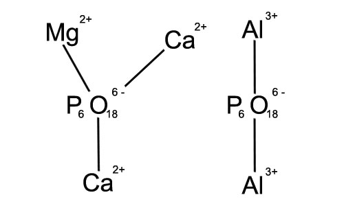 Diagram of complexation with metal ions
