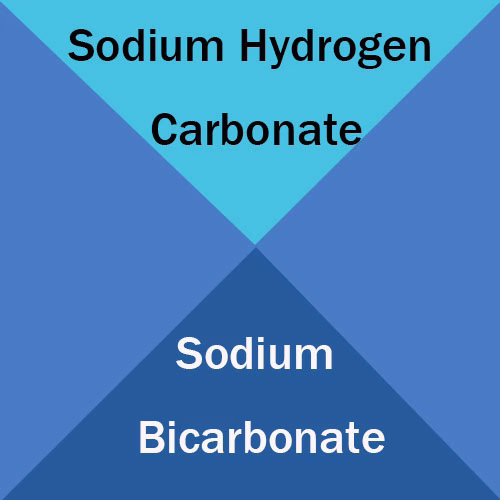 sodium bicarbonate vs sodium hydrogen carbonate